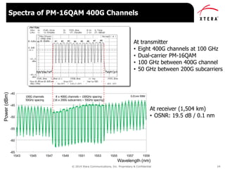 © 2014 Xtera Communications, Inc. Proprietary & Confidential 24
Spectra of PM-16QAM 400G Channels
#2#1 #3 #4 #5 #6 #7 #8
At transmitter
• Eight 400G channels at 100 GHz
• Dual-carrier PM-16QAM
• 100 GHz between 400G channel
• 50 GHz between 200G subcarriers
At receiver (1,504 km)
• OSNR: 19.5 dB / 0.1 nm
-65
-60
-55
-50
-45
-40
1543 1545 1547 1549 1551 1553 1555 1557 1559
Power(dBm)
Wavelength (nm)
0.01nm RBW8 x 400G channels – 100GHz spacing
(16 x 200G subcarriers – 50GHz spacing)
100G channels
50GHz spacing
 