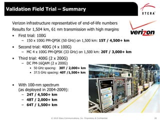 © 2014 Xtera Communications, Inc. Proprietary & Confidential 26
Verizon infrastructure representative of end-of-life numbers
Results for 1,504 km, 61 nm transmission with high margins
• First trial: 100G
– 150 x 100G PM-QPSK (50 GHz) on 1,500 km: 15T / 4,500+ km
• Second trial: 400G (4 x 100G)
– MC 4 x 100G PM-QPSK (33 GHz) on 1,500 km: 20T / 3,000+ km
• Third trial: 400G (2 x 200G)
– DC PM-16QAM (2 x 200G)
• 50 GHz spacing: 30T / 2,000+ km
• 37.5 GHz spacing: 40T /1,500+ km
• With 100-nm spectrum
(as deployed in 2004-2009):
– 24T / 4,500+ km
– 48T / 2,000+ km
– 64T / 1,500+ km
Validation Field Trial – Summary
 