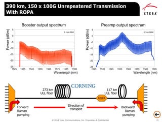 © 2014 Xtera Communications, Inc. Proprietary & Confidential 31
390 km, 150 x 100G Unrepeatered Transmission
With ROPA
ROPA
Forward
Raman
pumping
Backward
Raman
pumping
Direction of
transport
273 km
ULL fiber
117 km
ULL fiber
-25
-20
-15
-10
-5
0
5
1525 1535 1545 1555 1565 1575 1585 1595
Wavelength (nm)
Power(dBm)
Preamp output spectrum
0.1nm RBW
-25
-20
-15
-10
-5
0
5
1525 1535 1545 1555 1565 1575 1585 1595
Wavelength (nm)
Power(dBm)
Booster output spectrum
0.1nm RBW
 