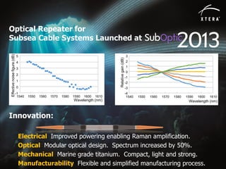 © 2014 Xtera Communications, Inc. Proprietary & Confidential 33
Optical Repeater for
Subsea Cable Systems Launched at
Innovation:
Electrical Improved powering enabling Raman amplification.
Optical Modular optical design. Spectrum increased by 50%.
Mechanical Marine grade titanium. Compact, light and strong.
Manufacturability Flexible and simplified manufacturing process.
-1
0
1
2
3
4
5
1540 1550 1560 1570 1580 1590 1600 1610
Wavelength (nm)
Effectivenoisefigure(dB)
-4
-3
-2
-1
0
1
2
3
1540 1550 1560 1570 1580 1590 1600 1610
Wavelength (nm)
Relativegain(dB)
 