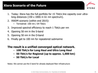 © 2014 Xtera Communications, Inc. Proprietary & Confidential 39
1. Today: Xtera has the full portfolio for 15 Tbit/s line capacity over ultra-
long distances (150 x 100G in 61 nm spectrum).
2. XWDM scenario (within end 2015):
– Terrestrial: 100 nm / 64 Tbit/s
3. Improved spectral efficiency to reach 1 Tbit/s per nm
4. Opening 50 nm in the S-band
5. Opening 50 nm in the O-band
6. Finally get to 100 nm for repeatered submarine
The result is a unified converged optical network.
– 100 Tbit/s for Long Haul and Ultra Long Haul
– 50 Tbit/s for Regional (up to approx. 1,000 km)
– 50 Tbit/s for Local
Notes: We cannot use the E band for already deployed fiber infrastructure
Xtera Scenario of the Future
 