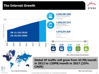 © 2014 Xtera Communications, Inc. Proprietary & Confidential 9
The Internet Growth
2B 11/10/2010
1B 10/05/2005
After Internet Society Annual Report
2012 Internet Penetration
Global IP traffic will grow from 43 PB/month
in 2012 to 120PB/month in 2017 (23%
CAGR)
After Cisco VNI (2013)
 
