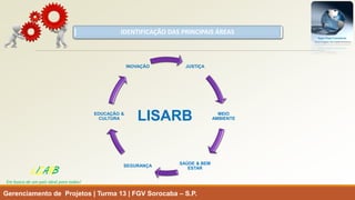 IDENTIFICAÇÃO DAS PRINCIPAIS ÁREAS 
Gerenciamento de Projetos | Turma 13 | FGV Sorocaba –S.P. 
LISARB 
Em busca de um país ideal para todos! 
JUSTIÇA 
MEIO AMBIENTE 
SAÚDE & BEM ESTAR 
SEGURANÇA 
EDUCAÇÃO & CULTURA 
INOVAÇÃO 
LISARB  