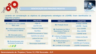 IDENTIFICAÇÃO DOS PRINCIPAIS PROJETOS 
Gerenciamento de Projetos | Turma 13 | FGV Sorocaba –S.P. 
LISARB 
Em busca de um país ideal para todos! 
LevandoemconsideraçãoosobjetivosdoplanejamentoestratégicodeLISARB,foramidentificadososseguintesprojetos: 
OBJETIVO 
PROJETOS 
01. Aliança por uma LISARB Mais Justa 
Julga Já 
JuizOn-Line 
02. Política Cidadã Baseada em Princípios e Valores 
Pesquisa Cidadã 
Voz Ativa 
03. Educação para a Sociedadedo Conhecimento 
LISARB Educacionalp/ Todos 
Cantinho da Leitura 
Leitura On-Line 
04. Economia para uma SociedadeSustentável 
+ Etanol 
Renovação Sustentável 
OBJETIVO 
PROJETOS 
05. Proteção Social 
Protege LISARB 
LISARB + Saúde 
06. Qualidade de Vidae Segurança p/ Todos os Lisarbeanos 
Eco LISARB 
BikeLISARB 
LISARBVerde 
07.Cultura e Fortalecimento da Diversidade 
Cultura na Escola 
08.Política Externa p/ o Século XXI 
DesarmeJá 
LISARBsem Fronteiras 
09.Combate à Corrupção 
LISARBTransparente  
