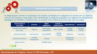 DISTRIBUIÇÃO POR CATEGORIAS 
Gerenciamento de Projetos | Turma 13 | FGV Sorocaba –S.P. 
LISARB 
Em busca de um país ideal para todos! 
EDUCAÇÃO E CULTURA 
JUSTIÇA 
MEIO AMBIENTE 
SAÚDE & BEM ESTAR 
SEGURANÇA 
INOVAÇÃO 
LISARB Educacional para todos 
Julga Já 
Renovação Sustentável 
BikeLISARB 
Protege LISARB 
Pesquisa Cidadã 
Cultura na Escola 
Juiz On-Line 
Eco LISARB 
LISARB + Saúde 
Desarme 
Voz Ativa 
Cantinho da Leitura 
LISARB Transparente 
+ Etanol 
LISARB sem Fronteiras 
LeituraOn-line 
LISARB Verde 
Acategorizaçãoconsistenaseparaçãodosprojetoscandidatosemcategoriasdeacordocomosobjetivoscomunsdosmesmos,nestaetapaforamidentificadas6categoriasbaseadasnosobjetivosdoplanejamentoestratégicodaLISARBe,posteriormente,osprojetosforamdistribuídosentreelas,comosesegue:  