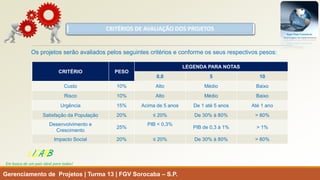 CRITÉRIOS DE AVALIAÇÃO DOS PROJETOS 
Gerenciamento de Projetos | Turma 13 | FGV Sorocaba –S.P. 
LISARB 
Em busca de um país ideal para todos! 
Osprojetosserãoavaliadospelosseguintescritérioseconformeosseusrespectivospesos: 
CRITÉRIO 
PESO 
LEGENDA PARA NOTAS 
0,0 
5 
10 
Custo 
10% 
Alto 
Médio 
Baixo 
Risco 
10% 
Alto 
Médio 
Baixo 
Urgência 
15% 
Acima de 5 anos 
De 1 até 5 anos 
Até1 ano 
Satisfação da População 
20% 
≤ 20% 
De 30% à 80% 
>80% 
Desenvolvimento e Crescimento 
25% 
PIB < 0,3% 
PIB de 0,3 à 1% 
> 1% 
Impacto Social 
20% 
≤ 20% 
De 30% à 80% 
> 80%  