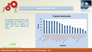 Gerenciamento de Projetos | Turma 13 | FGV Sorocaba –S.P. 
LISARB 
Em busca de um país ideal para todos! 
SELEÇÃO DOS PROJETOS 
OsprojetosselecionadosparaaavaliaçãodeCritérioxPesoestãolistadosnográficoaolado,comsuasrespectivasnotas.  