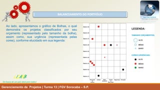 BALANCEAMENTO DO PORTFÓLIO 
Gerenciamento de Projetos | Turma 13 | FGV Sorocaba –S.P. 
LISARB 
Em busca de um país ideal para todos! 
Aolado,apresentamosográficodeBolhas,oqualdemonstraosprojetosclassificadosporseuorçamento(representadopelotamanhodabolha), assimcomo,suaurgência(representadapelascores),conformeelucidadoemsualegenda:  