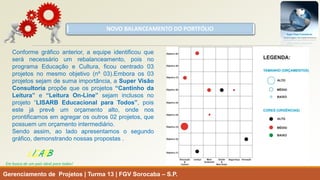 NOVO BALANCEAMENTO DO PORTFÓLIO 
Gerenciamento de Projetos | Turma 13 | FGV Sorocaba –S.P. 
LISARB 
Em busca de um país ideal para todos! 
Conformegráficoanterior,aequipeidentificouqueseránecessárioumrebalanceamento,poisnoprogramaEducaçãoeCultura,ficoucentrado03projetosnomesmoobjetivo(nº03).Emboraos03projetossejamdesumaimportância,aSuperVisãoConsultoriapropõequeosprojetos“CantinhodaLeitura”e“LeituraOn-Line”sejaminclusosnoprojeto“LISARBEducacionalparaTodos”,poisestejáprevêumorçamentoalto,ondenosprontificamosemagregarosoutros02projetos,quepossuemumorçamentointermediário. 
Sendoassim,aoladoapresentamososegundográfico,demonstrandonossaspropostas.  