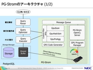 PostgreSQL 
PG-Strom 
PG-Stromのアーキテクチャ (1/2) 
DB Tech Showcase 2014 Tokyo; PG-Strom - GPGPU acceleration on PostgreSQL 
Page. 11 
GPU Code Generator 
Storage 
Storage Manager 
Shared Buffer 
Query Parser 
Query Optimizer 
Query Executor 
SQL問い合わせ 
構文解析 
実行計画作成 
クエリ実行 
Custom-Plan APIs 
GpuScan 
GpuHashJoin 
GpuPreAgg 
GPU Program Manager 
PG-Strom OpenCL Server 
Message Queue  