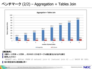 ベンチマーク (2/2) – Aggregation + Tables Join 
[測定条件] 
▌2億件 x 10万件 x 10万件 ... のINNER JOINをテーブル数を変化させながら実行 
▌使用したクエリ： 
SELECT cat, AVG(x) FROM t0 natural join t1 [natural join t2 ...] GROUP BY CAT; 
▌他の測定条件は前試験と同一 
DB Tech Showcase 2014 Tokyo; PG-Strom - GPGPU acceleration on PostgreSQL 
Page. 15 
157.4 
238.2 
328.3 
421.7 
525.5 
619.3 
712.8 
829.2 
44.0 
43.2 
42.8 
45.0 
48.5 
50.8 
61.0 
66.7 
0 
100 
200 
300 
400 
500 
600 
700 
800 
900 
1000 
2 
3 
4 
5 
6 
7 
8 
9 
Query response time 
number of joined tables 
Aggregation + Tables Join 
PostgreSQL 
PG-Strom  