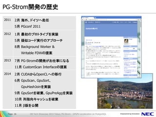 PG-Strom開発の歴史 
DB Tech Showcase 2014 Tokyo; PG-Strom - GPGPU acceleration on PostgreSQL 
Page. 16 
2011 
2月 海外、ドイツへ赴任 
5月 PGconf 2011 
2012 
1月 最初のプロトタイプを実装 5月 疑似コード実行のアプローチ 8月 Background Worker & Writable FDWの提案 
2013 
7月 PG-Stromの開発がお仕事になる 
11月 CustomScan Interfaceの提案 
2014 
2月 CUDAからOpenCLへの移行 
6月 GpuScan、GpuSort、 GpuHashJoinを実装 
9月 GpuSortを破棄、GpuPreAggを実装 
10月 列指向キャッシュを破棄 
11月 β版を公開  