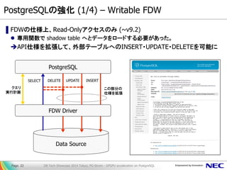 PostgreSQLの強化 (1/4) – Writable FDW 
▌FDWの仕様上、Read-Onlyアクセスのみ (~v9.2) 
専用関数で shadow table へとデータをロードする必要があった。 
API仕様を拡張して、外部テーブルへのINSERT・UPDATE・DELETEを可能に 
DB Tech Showcase 2014 Tokyo; PG-Strom - GPGPU acceleration on PostgreSQL 
Page. 22 
PostgreSQL 
Data Source 
クエリ 実行計画 
SELECT 
DELETE 
UPDATE 
INSERT 
FDW Driver 
この部分の 仕様を拡張  
