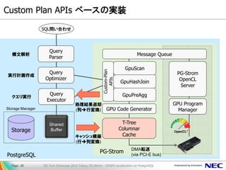 PostgreSQL 
PG-Strom 
Custom Plan APIs ベースの実装 
DB Tech Showcase 2014 Tokyo; PG-Strom - GPGPU acceleration on PostgreSQL 
Page. 28 
Storage 
Storage Manager 
Shared Buffer 
Query Parser 
Query Optimizer 
Query Executor 
SQL問い合わせ 
構文解析 
実行計画作成 
クエリ実行 
Custom-Plan APIs 
GpuScan 
GpuHashJoin 
GpuPreAgg 
DMA転送 (via PCI-E bus) 
GPU Program Manager 
PG-Strom OpenCL Server 
Message Queue 
T-Tree Columnar Cache 
GPU Code Generator 
キャッシュ構築 (行列変換) 
処理結果返却 (列行変換)  