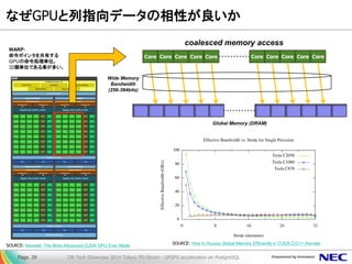 なぜGPUと列指向データの相性が良いか 
DB Tech Showcase 2014 Tokyo; PG-Strom - GPGPU acceleration on PostgreSQL 
Page. 29 
SOURCE: Maxwell: The Most Advanced CUDA GPU Ever Made 
Core 
Core 
Core 
Core 
Core 
Core 
Core 
Core 
Core 
Core 
SOURCE: How to Access Global Memory Efficiently in CUDA C/C++ Kernels 
coalesced memory access 
Global Memory (DRAM) 
Wide Memory Bandwidth (256-384bits) 
WARP: 命令ポインタを共有する GPUの命令処理単位。 32個単位である事が多い。  