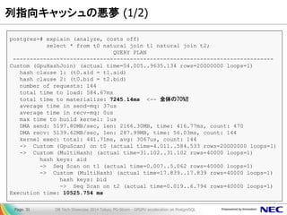 列指向キャッシュの悪夢 (1/2) 
▌列指向キャッシュと行列変換 
DB Tech Showcase 2014 Tokyo; PG-Strom - GPGPU acceleration on PostgreSQL 
Page. 31 
postgres=# explain (analyze, costs off) select * from t0 natural join t1 natural join t2; QUERY PLAN ------------------------------------------------------------------------------ Custom (GpuHashJoin) (actual time=54.005..9635.134 rows=20000000 loops=1) hash clause 1: (t0.aid = t1.aid) hash clause 2: (t0.bid = t2.bid) number of requests: 144 total time to load: 584.67ms total time to materialize: 7245.14ms <-- 全体の70%!! average time in send-mq: 37us average time in recv-mq: 0us max time to build kernel: 1us DMA send: 5197.80MB/sec, len: 2166.30MB, time: 416.77ms, count: 470 DMA recv: 5139.62MB/sec, len: 287.99MB, time: 56.03ms, count: 144 kernel exec: total: 441.71ms, avg: 3067us, count: 144 -> Custom (GpuScan) on t0 (actual time=4.011..584.533 rows=20000000 loops=1) -> Custom (MultiHash) (actual time=31.102..31.102 rows=40000 loops=1) hash keys: aid -> Seq Scan on t1 (actual time=0.007..5.062 rows=40000 loops=1) -> Custom (MultiHash) (actual time=17.839..17.839 rows=40000 loops=1) hash keys: bid -> Seq Scan on t2 (actual time=0.019..6.794 rows=40000 loops=1) Execution time: 10525.754 ms  