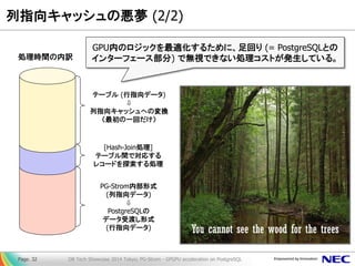列指向キャッシュの悪夢 (2/2) 
DB Tech Showcase 2014 Tokyo; PG-Strom - GPGPU acceleration on PostgreSQL 
Page. 32 
テーブル (行指向データ) ⇩ 列指向キャッシュへの変換 （最初の一回だけ） 
PG-Strom内部形式 (列指向データ) ⇩ PostgreSQLの データ受渡し形式 (行指向データ) 
[Hash-Join処理] テーブル間で対応する レコードを探索する処理 
処理時間の内訳 
You cannot see the wood for the trees 
GPU内のロジックを最適化するために、足回り (= PostgreSQLとの インターフェース部分) で無視できない処理コストが発生している。  
