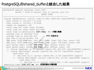 PostgreSQLのshared_bufferと統合した結果 
▌列指向キャッシュと行列変換 
DB Tech Showcase 2014 Tokyo; PG-Strom - GPGPU acceleration on PostgreSQL 
Page. 35 
postgres=# explain (analyze, costs off) select * from t0 natural join t1 natural join t2; QUERY PLAN ----------------------------------------------------------- Custom (GpuHashJoin) (actual time=111.085..4286.562 rows=20000000 loops=1) hash clause 1: (t0.aid = t1.aid) hash clause 2: (t0.bid = t2.bid) number of requests: 145 total time for inner load: 29.80ms total time for outer load: 812.50ms total time to materialize: 1527.95ms <-- 大幅に削減 average time in send-mq: 61us average time in recv-mq: 0us max time to build kernel: 1us DMA send: 5198.84MB/sec, len: 2811.40MB, time: 540.77ms, count: 619 DMA recv: 3769.44MB/sec, len: 2182.02MB, time: 578.87ms, count: 290 proj kernel exec: total: 264.47ms, avg: 1823us, count: 145 main kernel exec: total: 622.83ms, avg: 4295us, count: 145 -> Custom (GpuScan) on t0 (actual time=5.736..812.255 rows=20000000 loops=1) -> Custom (MultiHash) (actual time=29.766..29.767 rows=80000 loops=1) hash keys: aid -> Seq Scan on t1 (actual time=0.005..5.742 rows=40000 loops=1) -> Custom (MultiHash) (actual time=16.552..16.552 rows=40000 loops=1) hash keys: bid -> Seq Scan on t2 (actual time=0.022..7.330 rows=40000 loops=1) Execution time: 5161.017 ms <-- 応答性能は大幅改善 
やや、性能劣化  