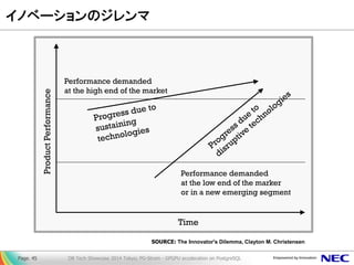 イノベーションのジレンマ 
DB Tech Showcase 2014 Tokyo; PG-Strom - GPGPU acceleration on PostgreSQL 
Page. 45 
SOURCE: The Innovator's Dilemma, Clayton M. Christensen 
Performance demanded at the high end of the market 
Performance demanded at the low end of the marker or in a new emerging segment 
Product Performance 
Time  