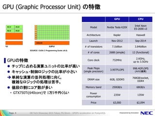 GPU (Graphic Processor Unit) の特徴 
▌GPUの特徴 
チップに占める演算ユニットの比率が高い 
キャッシュ・制御ロジックの比率が小さい 
単純な演算の並列処理に向く。 複雑なロジックの処理は苦手。 
値段...
