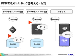 RDBMSとボトルネックを考える (1/2) 
DB Tech Showcase 2014 Tokyo; PG-Strom - GPGPU acceleration on PostgreSQL 
Page. 8 
Storage 
Proces...