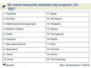 De meest bezochte websites bij jongeren (12- 
18j)? 
Bron: Apestaartjaren 5 (2014) 
1. Facebook 11. Skype 
2. YouTube 12. We Heart It 
3. Elektronische leeromgevingen 13. Wikipedia 
4. Hotmail / Outlook 14. Sporza 
5. Twitter 15. Funnygames 
6. Instagram 16. Spotify 
7. Het Laatste Nieuws 17. Myro 
8. Spele.be/nl 18. Pornhub 
9. Tumblr 19. Ask.fm 
10. Gmail 20. The Pirate Bay 
 