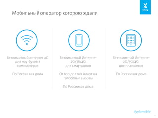 Будущее За Мобильным Интернетом. Валерий Геленава, Yota. | PPT
