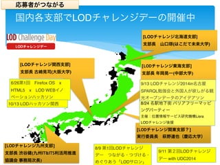 国内各支部でLODチャレンジデーの開催中 
[LODチャレンジ北海道支部] 
支部長　山口琢(はこだて未来大学) 
応募者がつながる 
[LODチャレンジ関西支部] 
支部長 古崎晃司(大阪大学) 
[LODチャレンジ東海支部] 
支部長 年岡晃一(中部大学) 
[LODチャレンジ九州支部] 
支部長 渋谷健(九州IT&ITS利活用推進 
協議会 事務局次長) 
9/13 LODチャレンジ2014in名古屋 
SPARQL勉強会と外国人が欲しがる観 
光オープンデータのアイデアソン 
8/24 名駅地下街 バリアフリーマッピ 
ングパーティー　 
主催：位置情報サービス研究機構Lisra 　 
LODチャレンジ後援 
[LODチャレンジ関東支部？] 
実行委員長　萩野達也（慶応大学） 
6/26第1回　Firefox OS　x　 
HTML5　x　LOD WEBイノ 
ベーションハッカソン 
8/9 第1回LODチャレンジ 
デー　つながる・つづける・ 
めぐりあう「LODサロン」 
9/11 第２回LODチャレンジ 
デー with UDC2014 
10/13 LODハッカソン関西 
 
