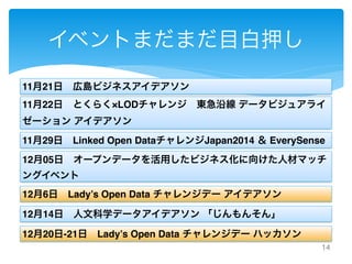 14 
イベントまだまだ目白押し 
11月21日　広島ビジネスアイデアソン 
11月22日　とくらく×LODチャレンジ　東急沿線 データビジュアライ 
ゼーション アイデアソン 
11月29日　Linked Open DataチャレンジJapan2014 ＆ EverySense 
12月05日　オープンデータを活用したビジネス化に向けた人材マッチ 
ングイベント 
12月6日　Lady’s Open Data チャレンジデー アイデアソン 
12月14日　人文科学データアイデアソン 「じんもんそん」 
12月20日-21日　Lady’s Open Data チャレンジデー ハッカソン 
 