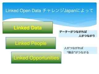 Linked Open Data チャレンジJapanによって 
Linked Data 
Linked People 
Linked Opportunities 
データーがつながれば 
　　　　　　　人がつながり 
人がつながれば 
　“機会”がつながる 
