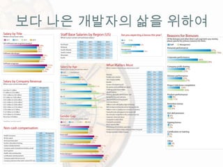 보다 나은 개발자의 삶을 위하여
 