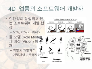 4D 업종의 소프트웨어 개발자
• 인간성이 상실되고 있
는 소프트웨어 개발 현
장
– 50%, 25% 가 뭐지 ?
• 롤 모델 (Role Model)
과 비전 (Vision) 의 부
재
– 백발의 개발자 ?
– 개발자야 , 관리자야 ?
 