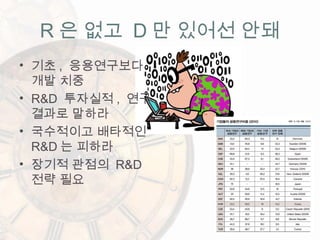 R 은 없고 D 만 있어선 안돼
• 기초 , 응용연구보다
개발 치중
• R&D 투자실적 , 연구
결과로 말하라
• 국수적이고 배타적인
R&D 는 피하라
• 장기적 관점의 R&D
전략 필요
 