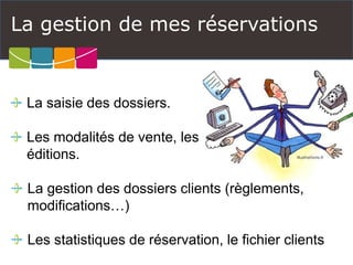 La gestion de mes réservations 
La saisie des dossiers. 
Les modalités de vente, les 
éditions. 
La gestion des dossiers clients (règlements, 
modifications…) 
Les statistiques de réservation, le fichier clients 
 
