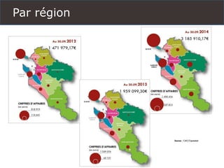 Par région  