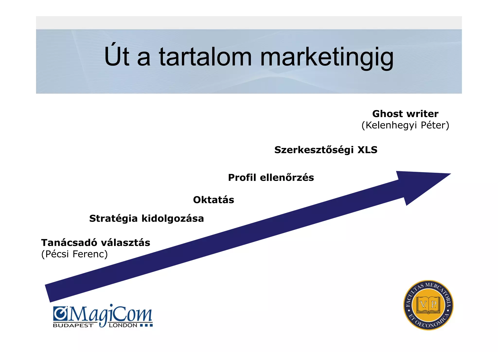 Út a tartalom marketingig
Tanácsadó választás
(Pécsi Ferenc)
Stratégia kidolgozása
Oktatás
Profil ellenőrzés
Szerkesztőségi XLS
Ghost writer
(Kelenhegyi Péter)
 