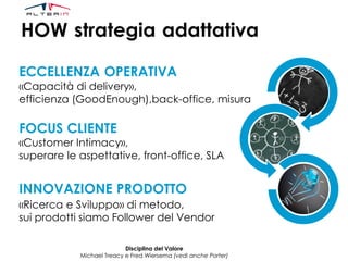HOW strategia adattativa
FOCUS CLIENTE
«Customer Intimacy»,
superare le aspettative, front-office, SLA
INNOVAZIONE PRODOTTO
«Ricerca e Sviluppo» di metodo,
sui prodotti siamo Follower del Vendor
Disciplina del Valore
Michael Treacy e Fred Wiersema (vedi anche Porter)
ECCELLENZA OPERATIVA
«Capacità di delivery»,
efficienza (GoodEnough),back-office, misura
 