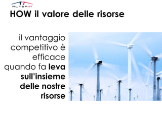 HOW il valore delle risorse
il vantaggio
competitivo è
efficace
quando fa leva
sull’insieme
delle nostre
risorse
 
