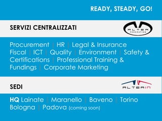 READY, STEADY, GO!
Procurement | HR | Legal & Insurance
Fiscal | ICT | Quality | Environment | Safety &
Certifications | Professional Training &
Fundings | Corporate Marketing
SERVIZI CENTRALIZZATI
SEDI
HQ Lainate | Maranello | Baveno | Torino
Bologna | Padova (coming soon)
 