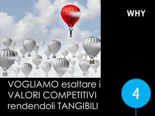 WHY
VOGLIAMO esaltare i
VALORI COMPETITIVI
rendendoli TANGIBILI
 