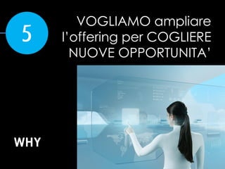 WHY
VOGLIAMO ampliare
l’offering per COGLIERE
NUOVE OPPORTUNITA’
 
