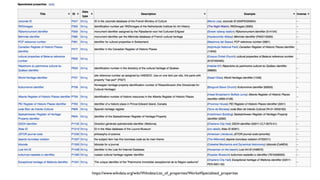 NEDERLAND 
https://www.wikidata.org/wiki/Wikidata:List_of_properties/Works#Specialized_properties 
 