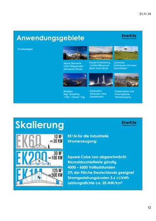 21.11.14 
12 
EnerKíte 
Windenergie neu definiert 
Landwirte, 
Kühlhäuser mit hoher 
Strombedarf 
Anwendungsgebiete 
Alpine Standorte 
Hohe Wegekosten 
Schwache Winde 
Rurale Entwicklung 
1,6 Mrd Menschen 
Noch ohne Strom 
Exploration 
Temporär, hohe 
Dieselkosten 
Katastrophen und 
Krisengebiete. 
Notversorgung 
Einzelanlagen 
Bergbau 
Bsp. Südafrika 
1 Mio. l Diesel / Tag 
EnerKíte 
Windenergie neu definiert Skalierung 
EK1M für die industrielle 
Stromerzeugung: 
Square Cube Law abgeschwächt 
Reynoldszahleffekte günstig 
4000 – 6000 Volllaststunden 
3% der Fläche Deutschlands geeignet 
Stromgestehungskosten 3,6 ct/kWh 
Leistungsdichte ca. 20 MW/km2 
 