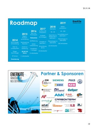 21.11.14 
13 
Roadmap Windenergie neu definiert 
EnerKíte 
2014 
Technologie-entwickliung 
Start- & 
Landesystem 
Flügel-technologie 
IP Schutz 
Finanzierung 
2015 
Beginn 
Produkt-entwicklung 
Verdopplung 
Personal 
Marktvor-bereitung 
30 kW Full 
Demo 
11 Mitarbeiter 
2016 
Bau von 
Prototypen 
Pilotbetrieb 
Zertifizierung 
Serien 
vorbereitung 
Installation 
1 Anlagen 
15 Mitarbeiter 
2017 
Aufbau der 
Produktion 
Nullserie 
3-5 Anlagen 
Anlagen in 
Zielmarkt 1 
Entwicklung 
EK1M 
25 Mitarbeiter 
2018 
Kleinserie 
20 – 50 
Expansion & 
Stützpunkt in 
Zielmarkt 1 
Pilotanlagen in 
Zielmarkt2 
65 Mitarbeiter 
2019 
Serien-produktion 
50 – 200 
Konsolidierung in 
Zielmarkt 1 
Pilotanlagen in 
Zielmarkt2 
200 Mitarbeiter 
Partner & Sponsoren 
