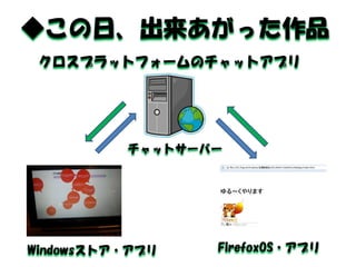 ◆この日、出来あがった作品 
Windowsストア・アプリ 
FirefoxOS・アプリ 
チャットサーバー 
クロスプラットフォームのチャットアプリ  
