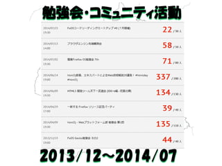 勉強会・コミュニティ活動 
2013/12～2014/07 
 