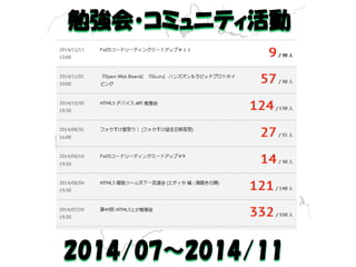 勉強会・コミュニティ活動 
2014/07～2014/11 
 