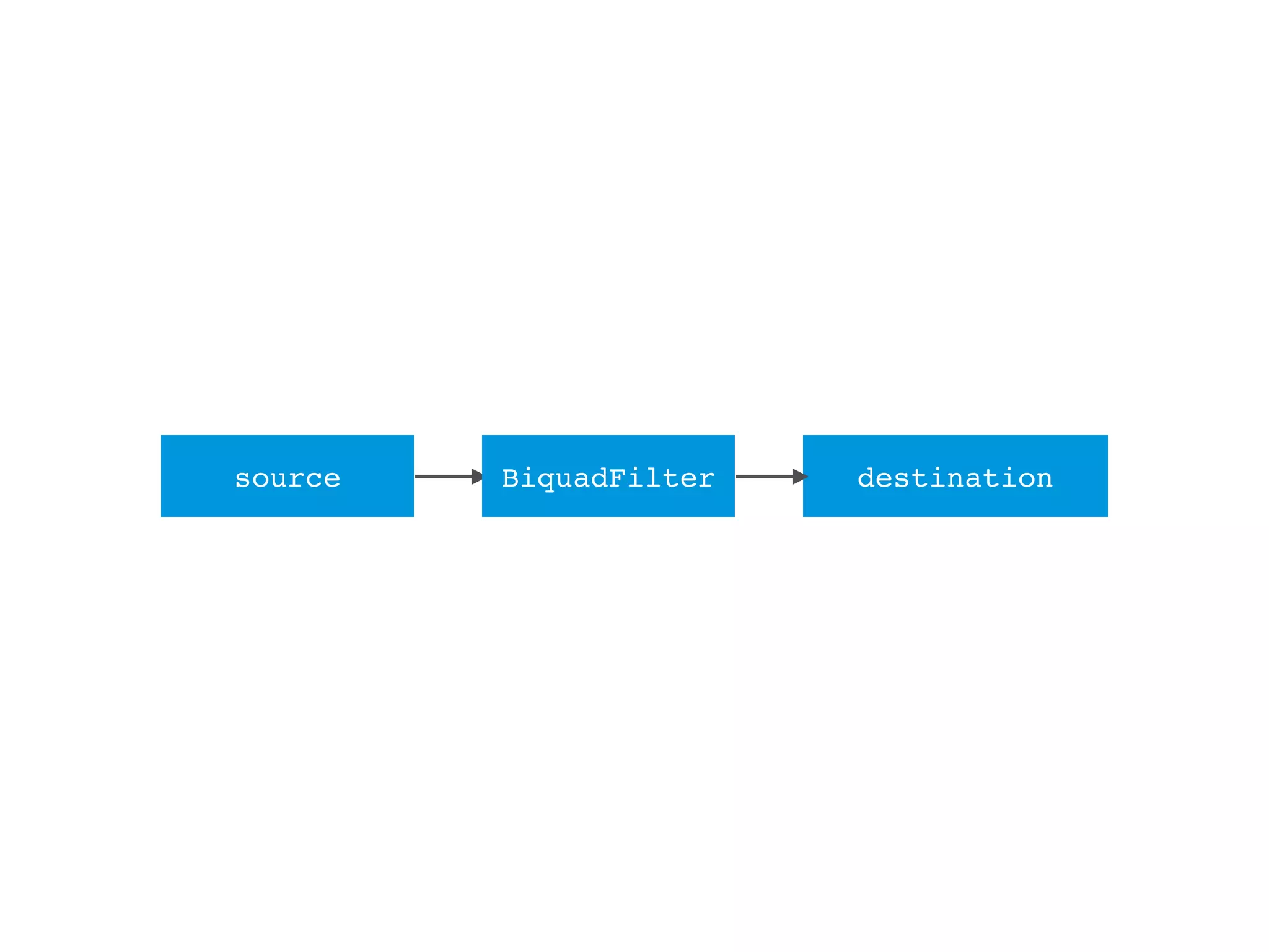 source destinationBiquadFilter
 