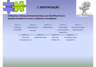 1. IDENTIFICAÇÃO
Utilizamos a técnica de Brainstorming para identificarmos os
projetos levando em conta os objetivos estratégicos .
Objetivo 3
Transparencia limpa
Corrupção Zero
Objetivo 2
Educação Plano 1 Criando einstens
Objetivo 4
Fumaça verde
Lisarb sustentavel
Carbono Zero
Alfabeto para todos
Objetivo 8
Amor e paz
Fronteira viva
Objetivo 6
Futuro novo
Educando para vida
Objetivo 7 Objetivo 9
Nós contra as drogasJustiça agil
Lisarb melhor Fale povo Camburão Social
Objetivo 1 Objetivo 5
 
