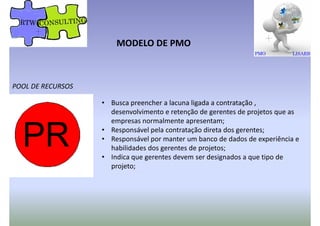 MODELO DE PMO
POOL DE RECURSOS
• Busca preencher a lacuna ligada a contratação ,
desenvolvimento e retenção de gerentes de projetos que as
empresas normalmente apresentam;
• Responsável pela contratação direta dos gerentes;
• Responsável por manter um banco de dados de experiência e
habilidades dos gerentes de projetos;habilidades dos gerentes de projetos;
• Indica que gerentes devem ser designados a que tipo de
projeto;
 